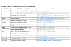 Foreign Cosmetics Related Administrative Agencies