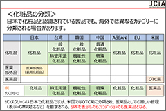 海外の化粧品規制の概要