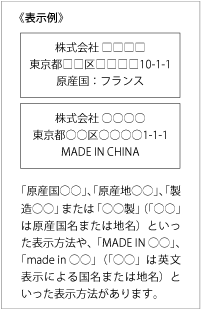 表示例